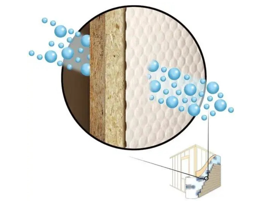 防水透氣建筑外墻膜