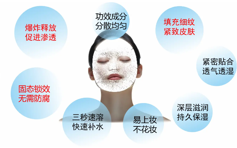 納米速溶面膜及其拓展